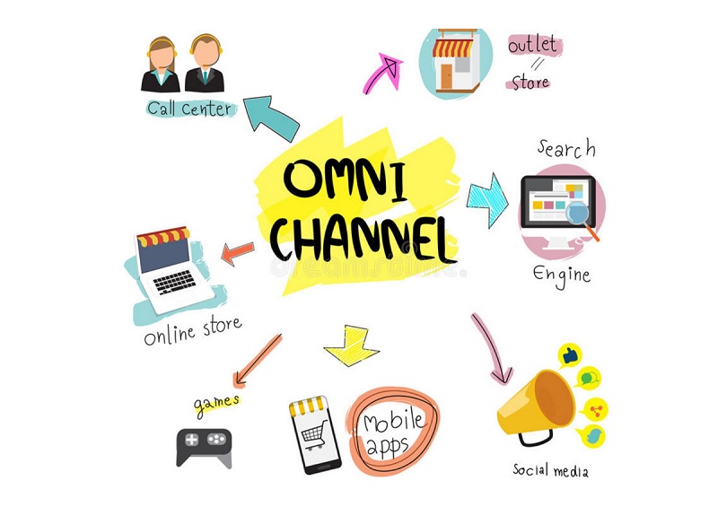 Omnichannel là gì? Những điều cần biết về mô hình đa kênh